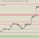 The Rise of Altcoins: Ethereum (ETH) Moving on?